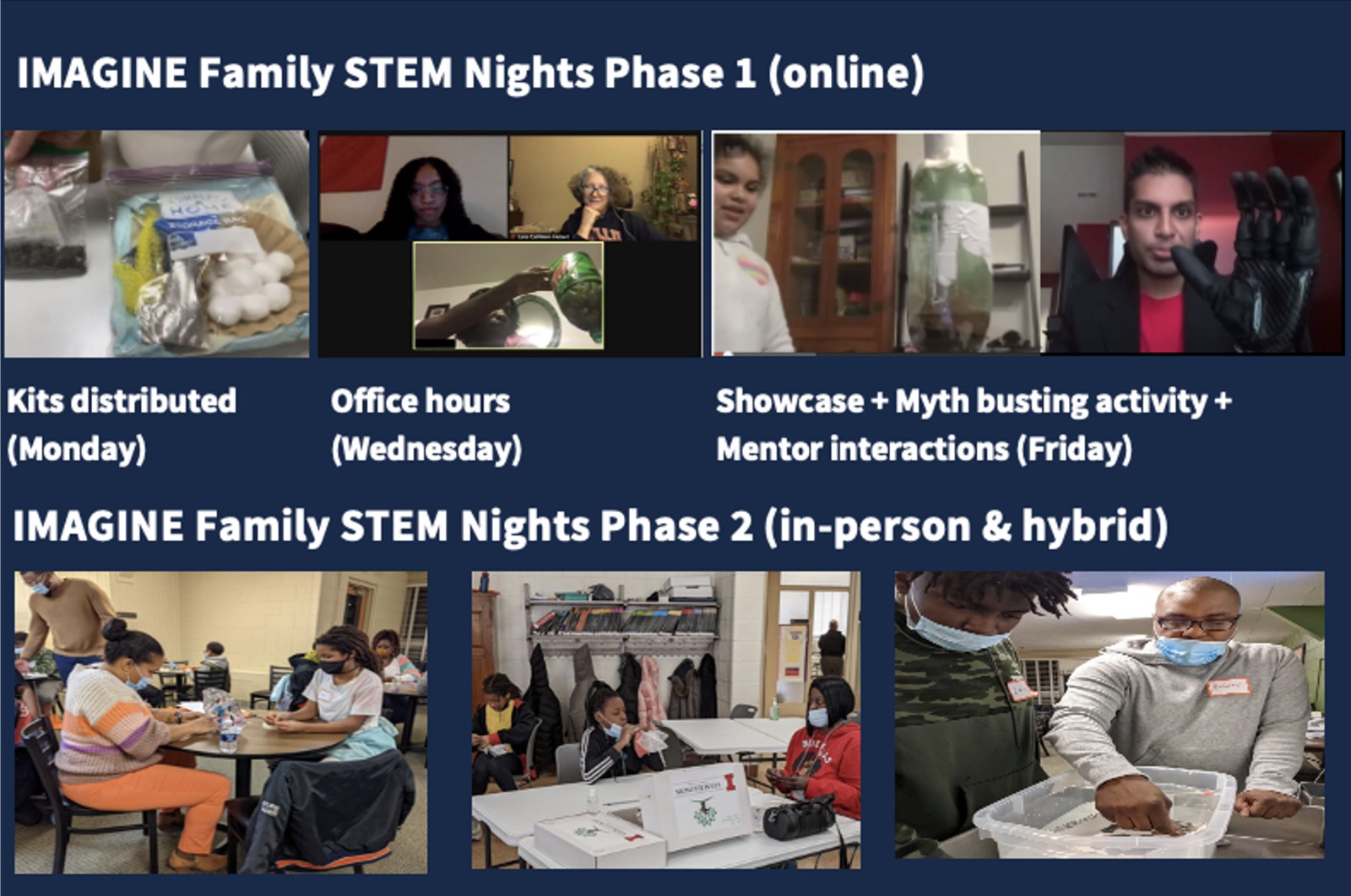 IMAGINE ABCs (Apprenticeship Builds Community) | IDEA Institute | Illinois