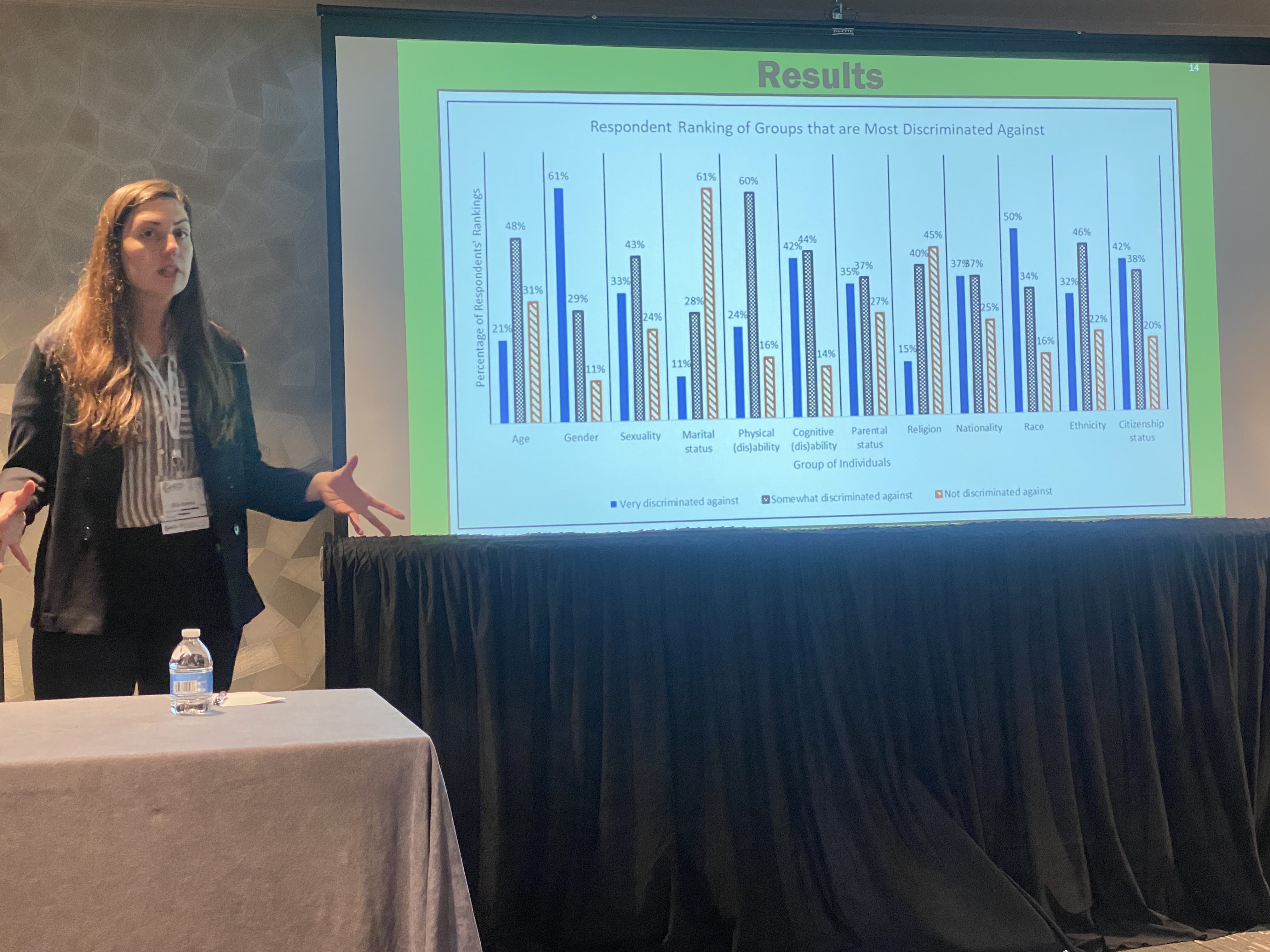 Mia Renna presenting outcomes for Allies in STEM research at the 2024 CoNECD Conference